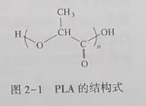 聚乳酸(PLA)是什么？(圖1)