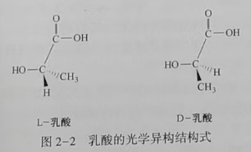 聚乳酸(PLA)是什么？(圖2)